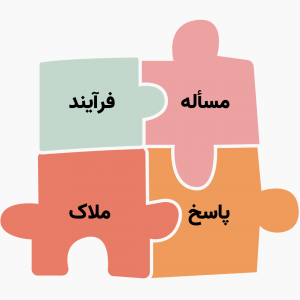 اجزای چالش حل مسأله