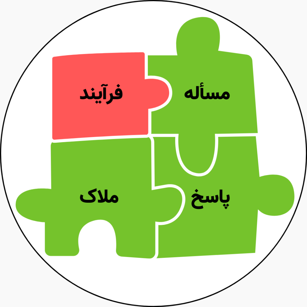 چالش‌های متوسط از جنس فرآیند