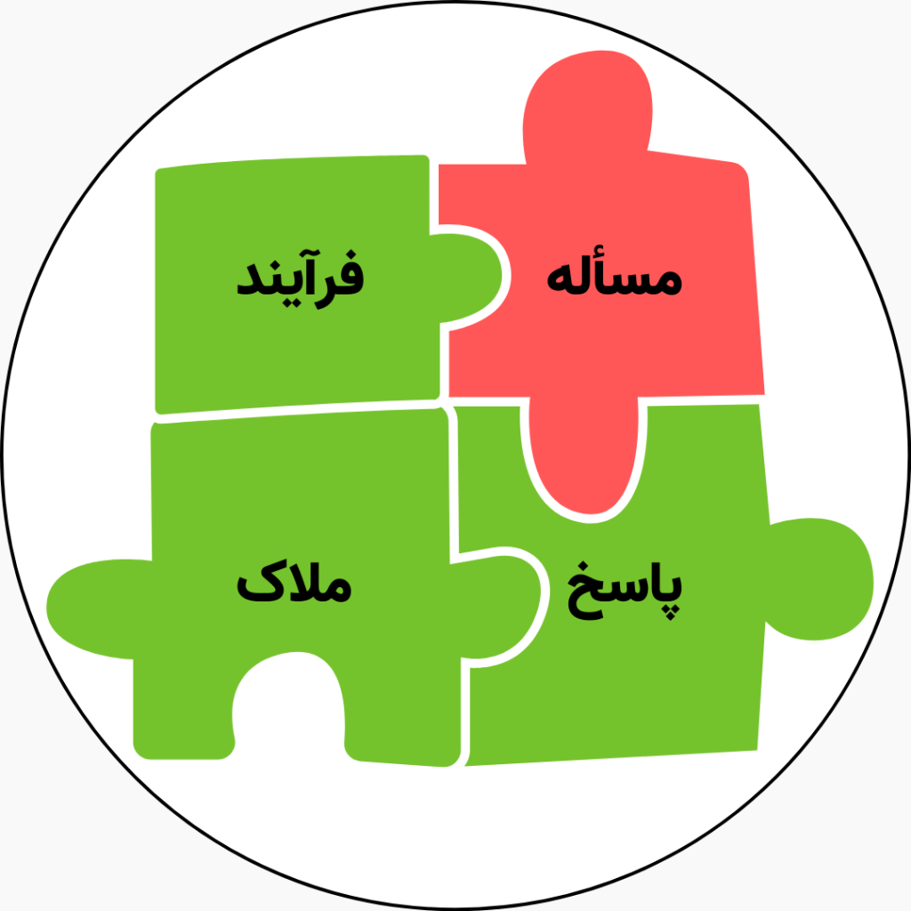 چالش‌های متوسط از جنس مسأله