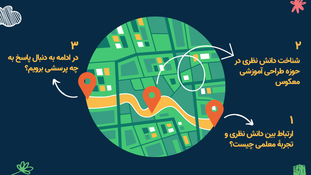 بخش‌های اصلی کارگاه اقدام‌پژوهی دربارۀ شواهد یادگیری